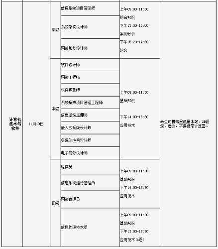 2018年一級注冊消防工程師考試時間及科目