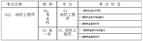 2018年度注冊(cè)消防工程師資格考試科目及代碼對(duì)應(yīng)表 