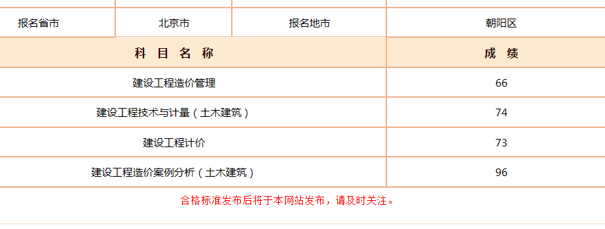 2018年一級(jí)造價(jià)工程師考試成績