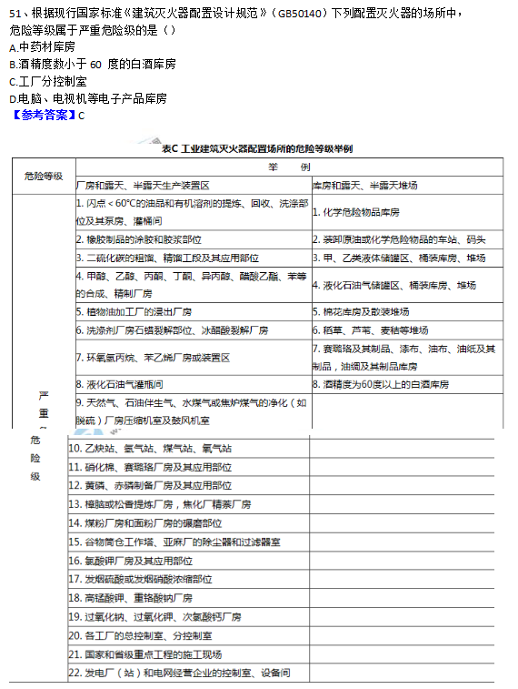 2018一級(jí)消防工程師《消防安全技術(shù)實(shí)務(wù)》試題及答案解析