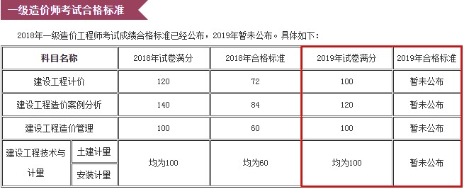 合格標準