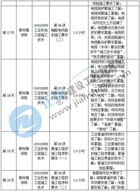 機電預習計劃-4