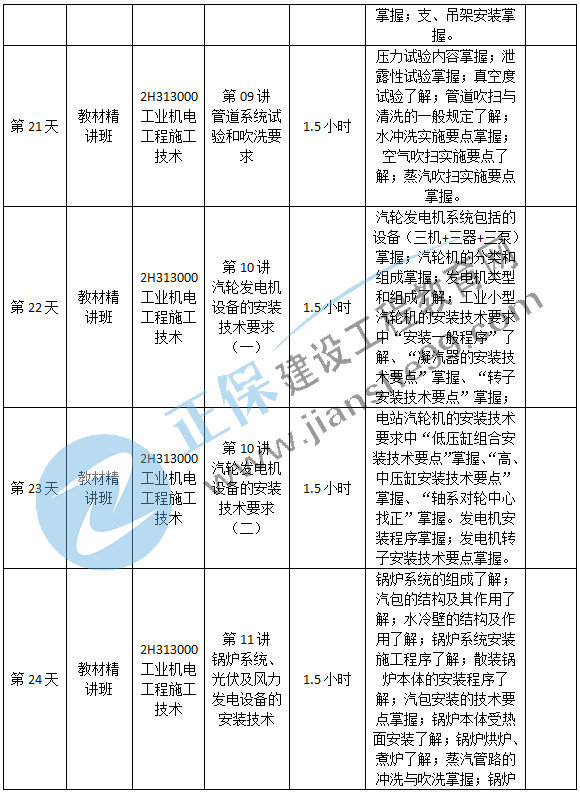 機電預習計劃-5