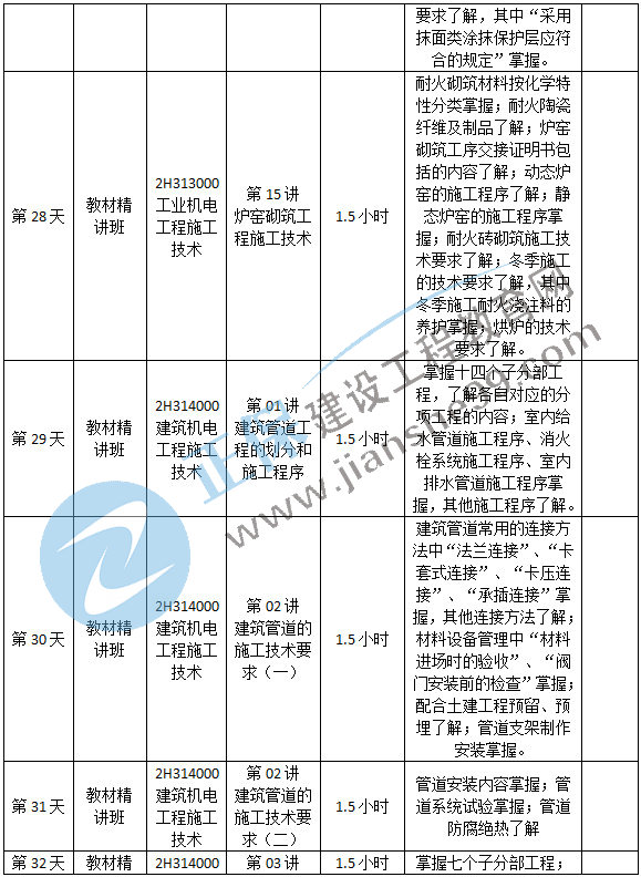 機電預習計劃-7