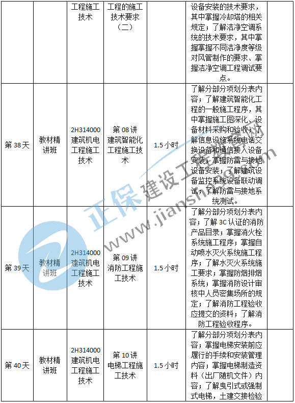 機電預習計劃-9