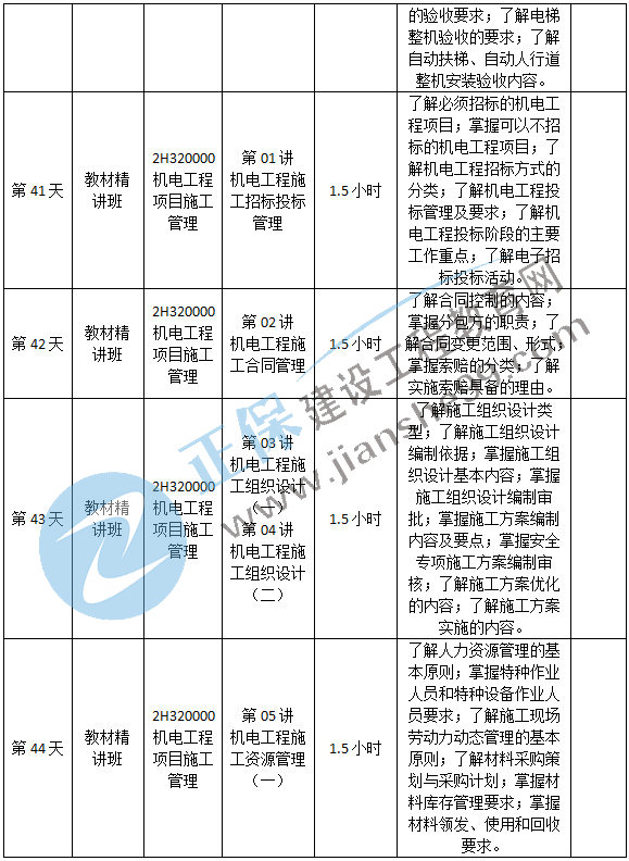 機電預習計劃-10