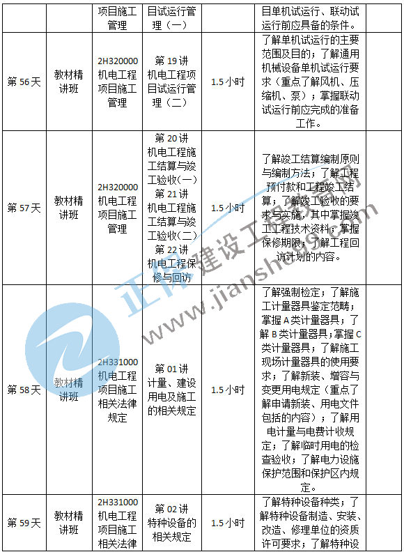 機電預習計劃-13