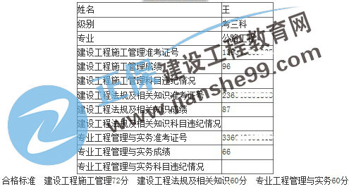 王同學2019二建成績單