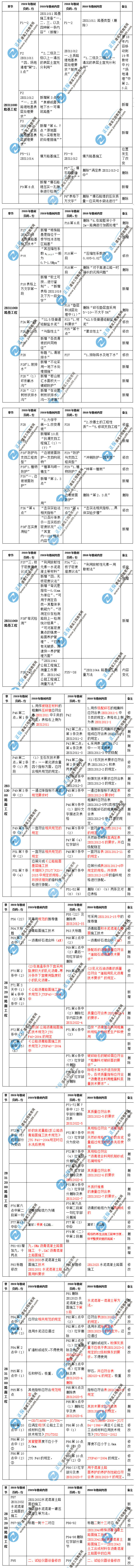 二級(jí)建造師《公路實(shí)務(wù)》教材變化