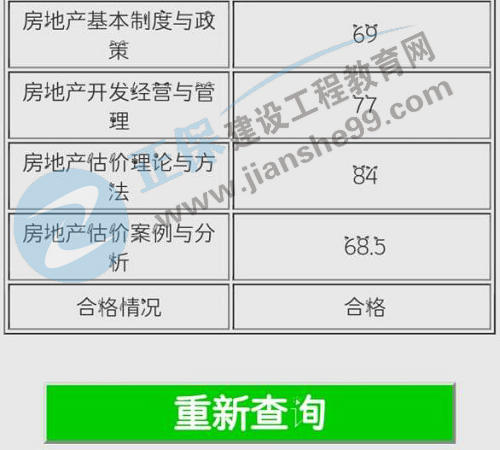 房地產(chǎn)估價(jià)師學(xué)員曬成績
