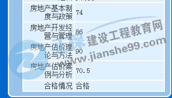 房地產(chǎn)估價師學員曬成績