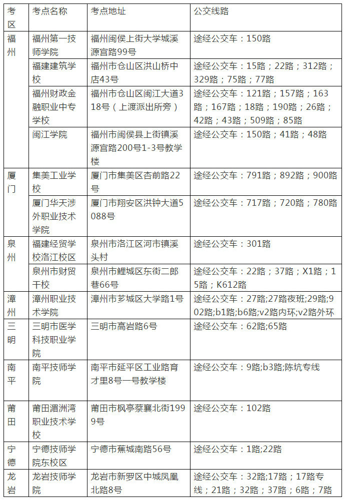 二級建造師福建地區(qū)考點列表