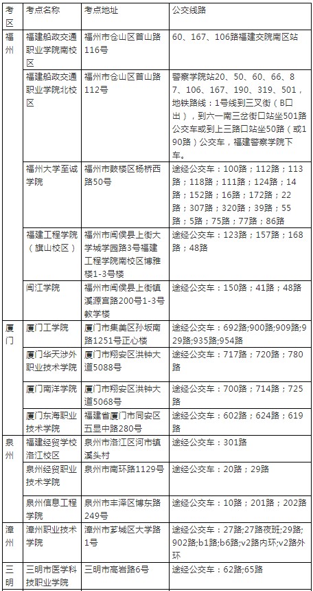 2019年12月21-22日二級建造師考點列表-1