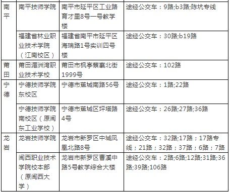 2019年12月21-22日二級建造師考點列表-2