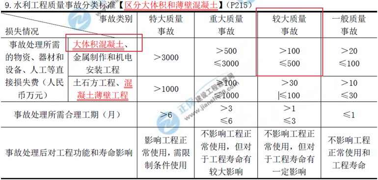 建設工程教育網二級建造師考試