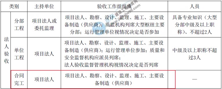 建設工程教育網二級建造師考試