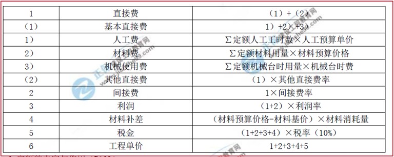 建設工程教育網二級建造師考試