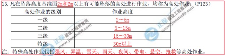 建設工程教育網二級建造師考試