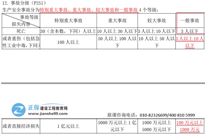 建設工程教育網二級建造師考試