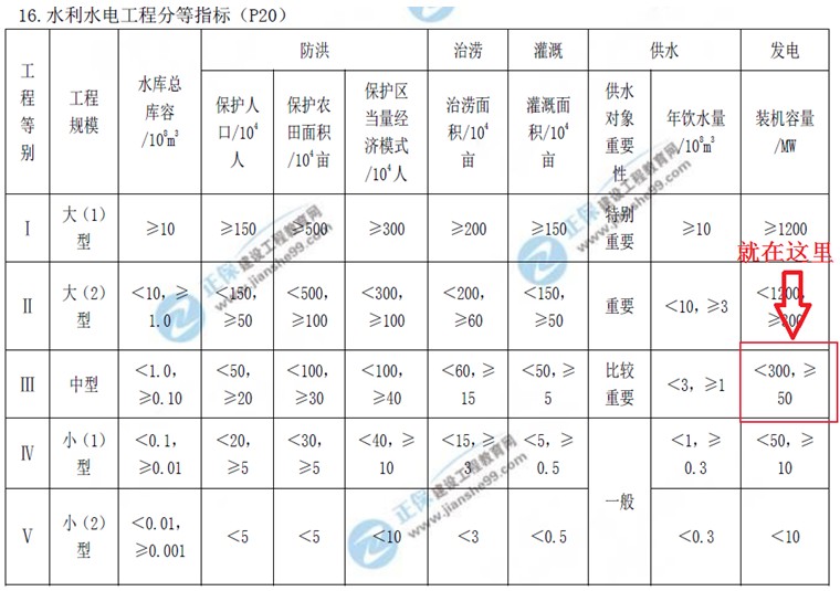 建設工程教育網二級建造師考試