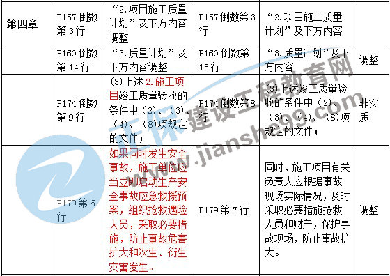 二級建造師教材變化第四章