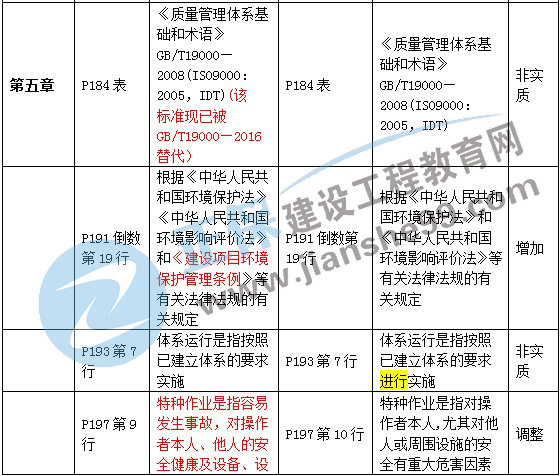 二級(jí)建造師教材變化第五章