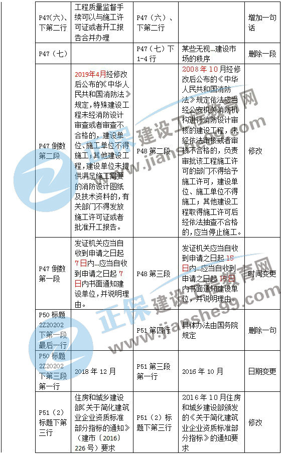 二級建造師教材變動法規(guī)第二章3