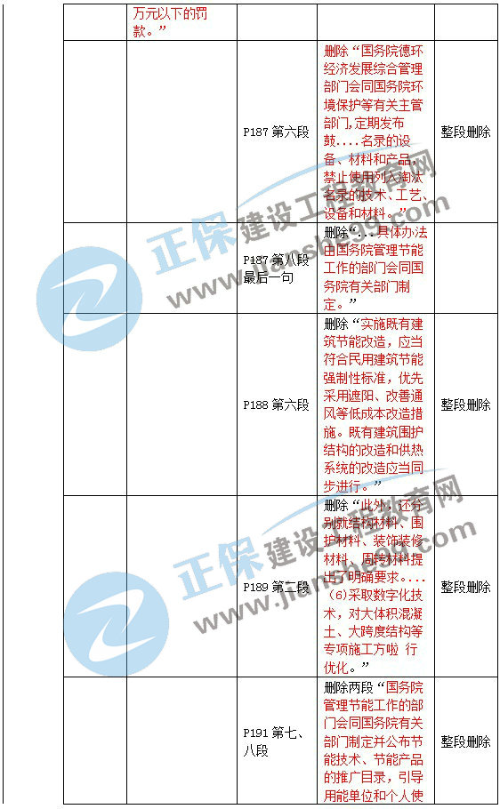 二級建造師教材變動法規(guī)第五章3