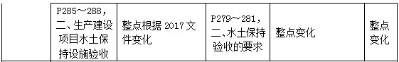 二級(jí)建造師教材變動(dòng)水利水電工程項(xiàng)目施工管理2