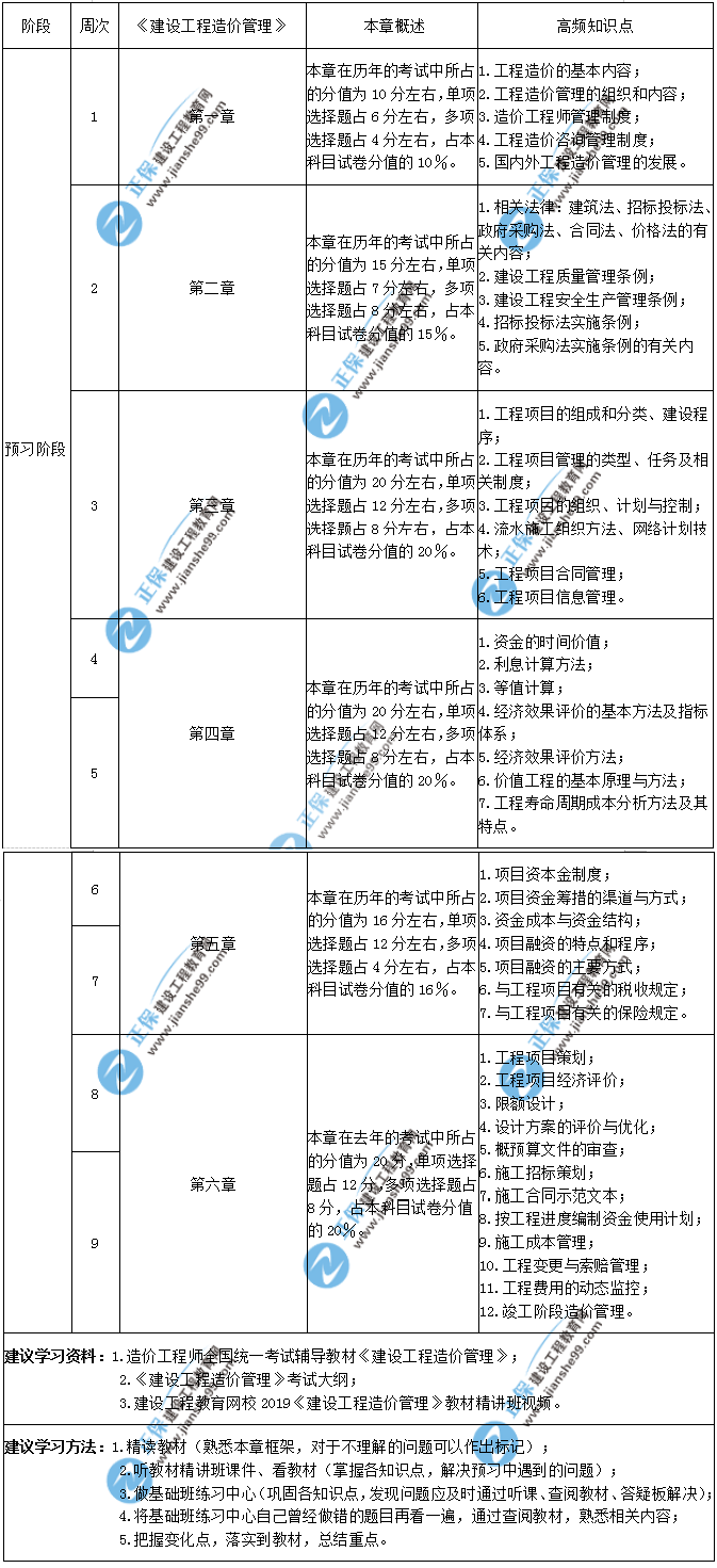 造價管理