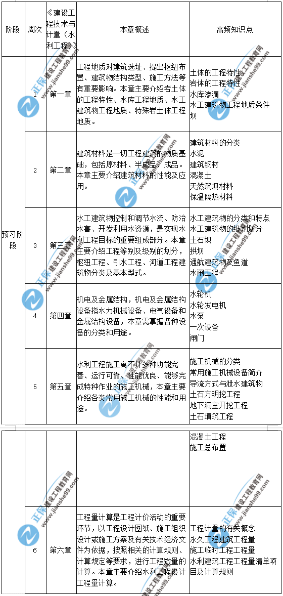 水利計(jì)量