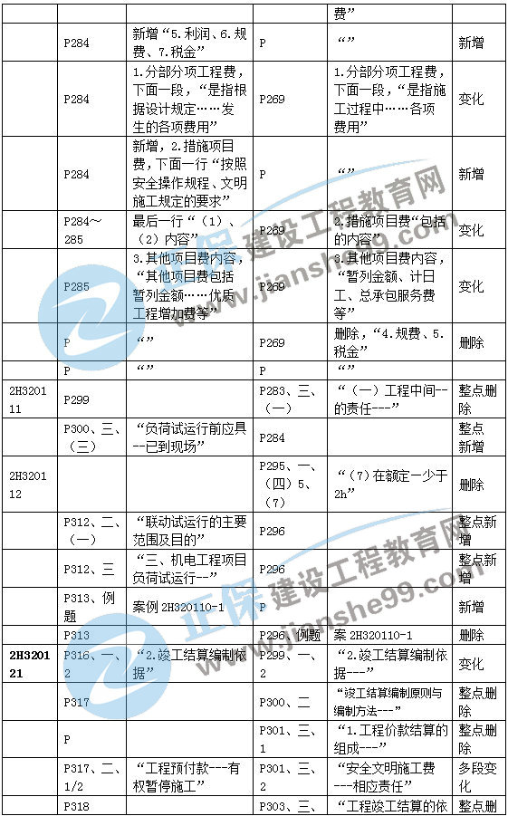 二建機(jī)電教材變動(dòng)管理部分7