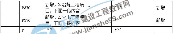 二建機(jī)電教材變動第三章4