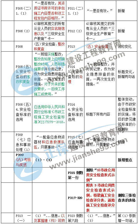 二建教材變動市政施工管理5