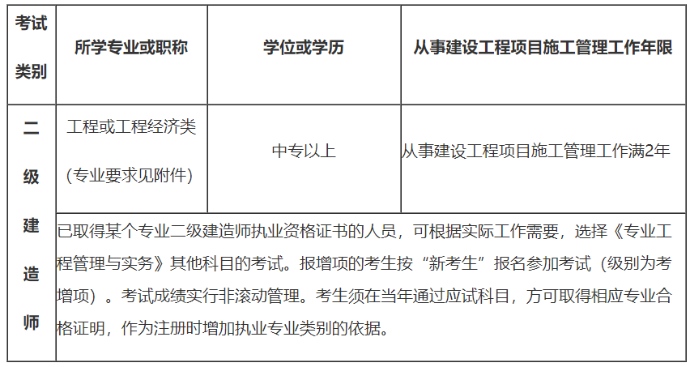 二級建造師報(bào)名條件