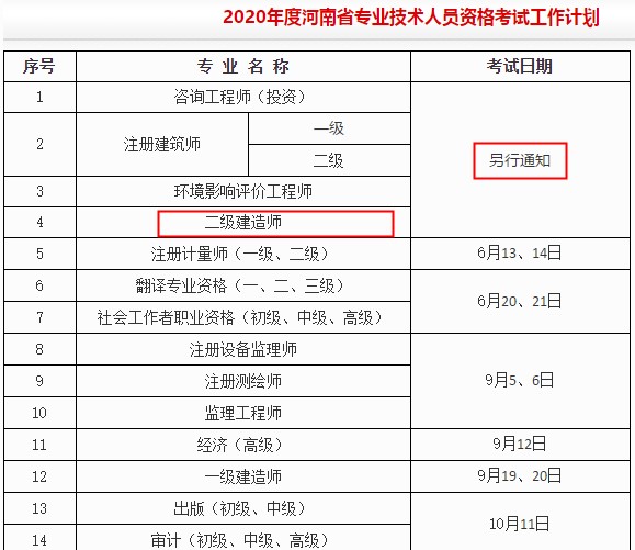 2020年度河南省專業(yè)技術(shù)人員資格考試工作計劃