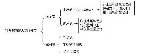 一級建造師考試市政工程重點(diǎn)