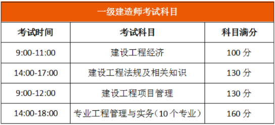 一級建造師考試時間考試科目