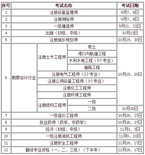 人力資源和社會保障部人事考試中心2019年下半年負責組織實施的專業(yè)技術人員資格考試