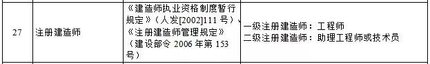 天津二級建造師職稱對應(yīng)關(guān)系