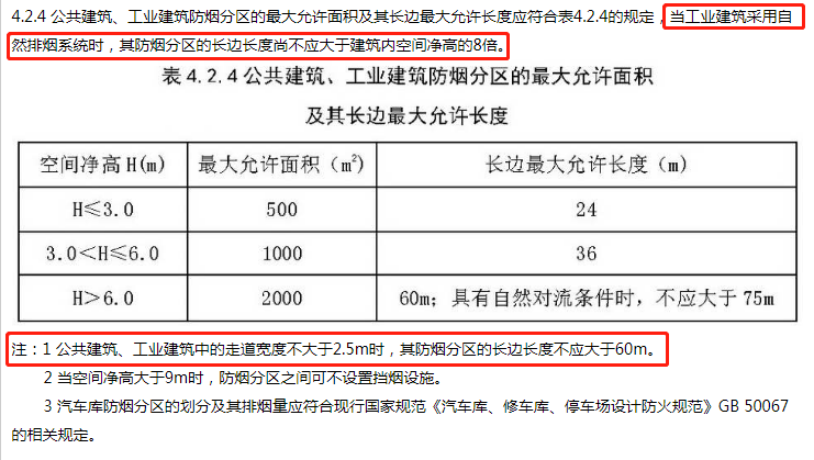 答疑內容