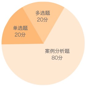 二級建造師水利實(shí)務(wù)題型分值分布