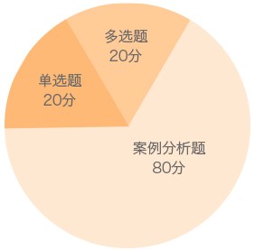 二級(jí)建造師公路實(shí)務(wù)題型分值分布