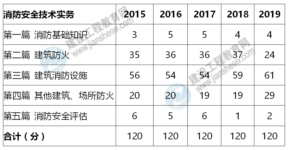 消防實務