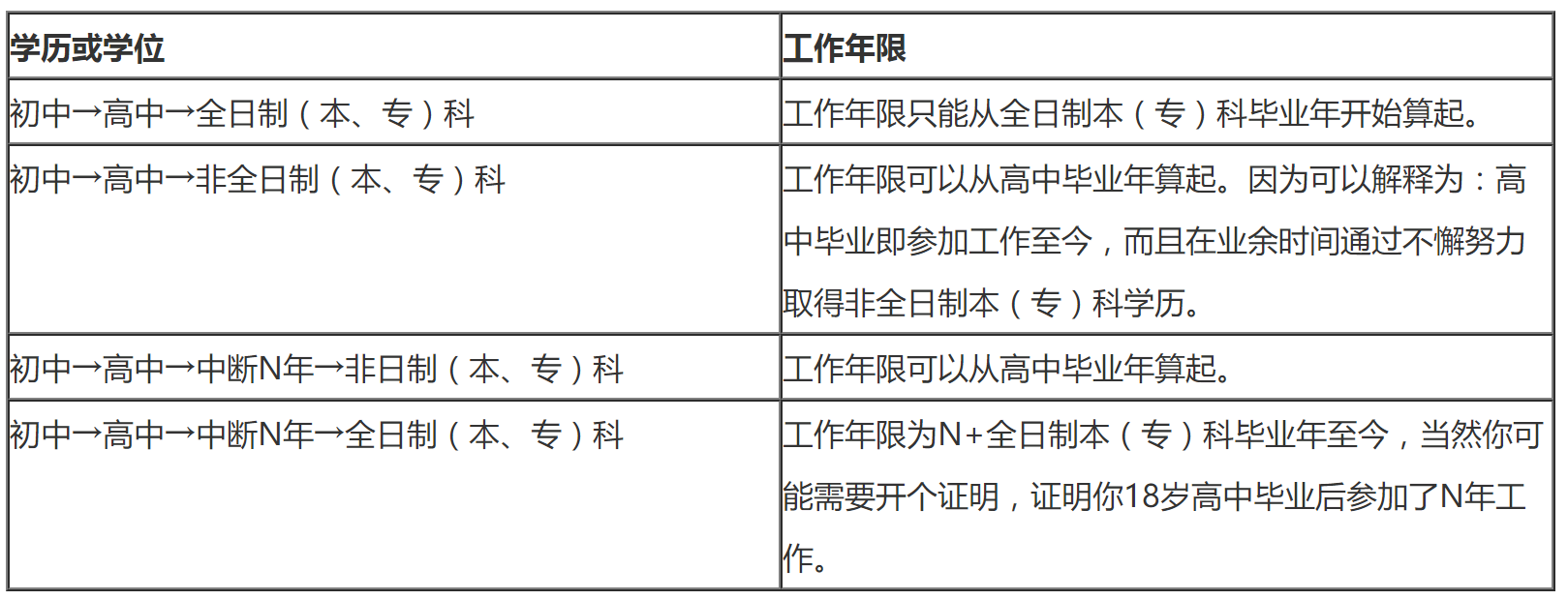 非全日制工作年限計算方法