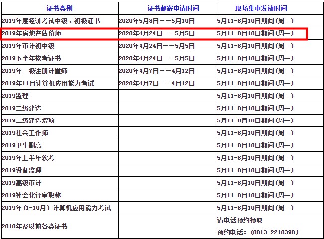 自貢2019年房地產(chǎn)估價師證書發(fā)放