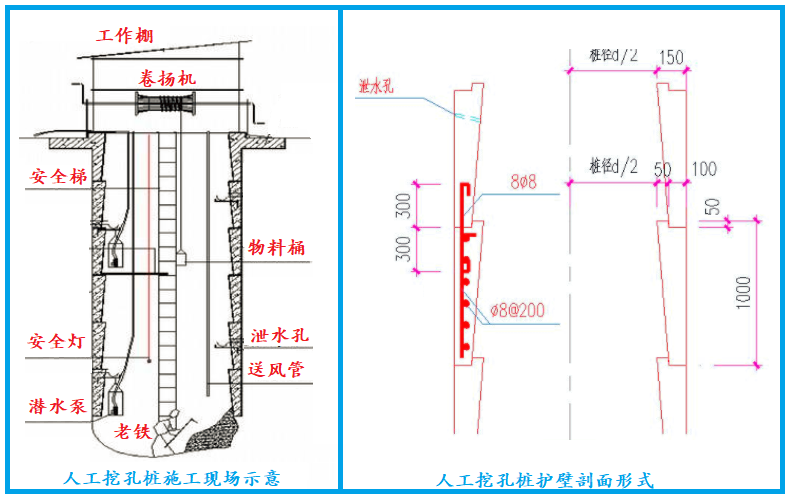 人工挖孔樁