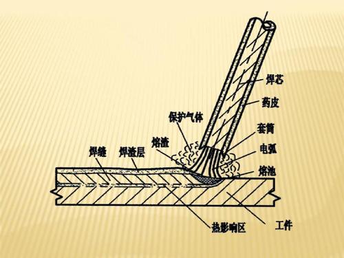 電弧焊