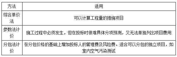 二建管理考點(diǎn)59