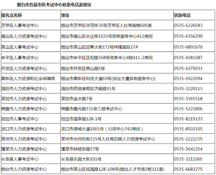 山東煙臺(tái)一級(jí)建造師證書(shū)